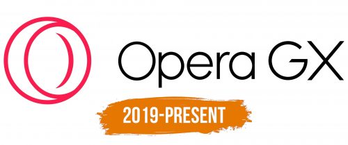 Histoire du logo de Opera GX