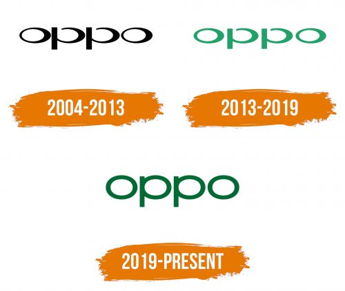 Histoire du logo de Oppo