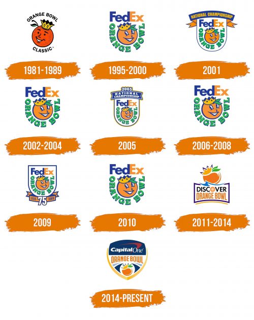 Histoire du logo de Orange Bowl