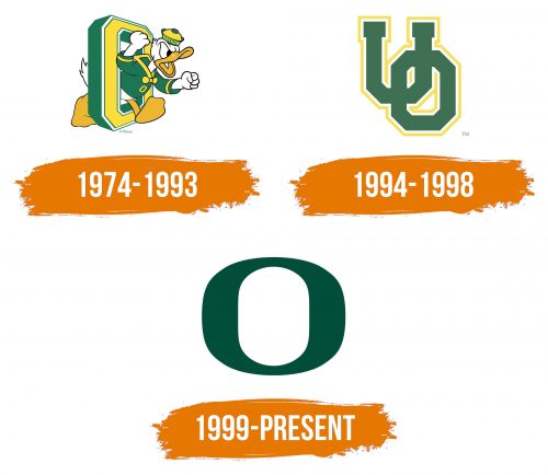 Histoire du logo de Oregon Ducks