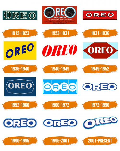 Histoire du logo de Oreo