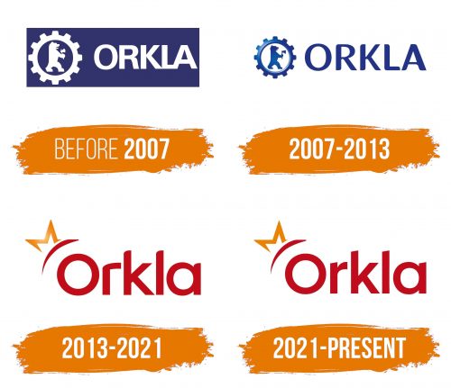 Histoire du logo de Orkla ASA