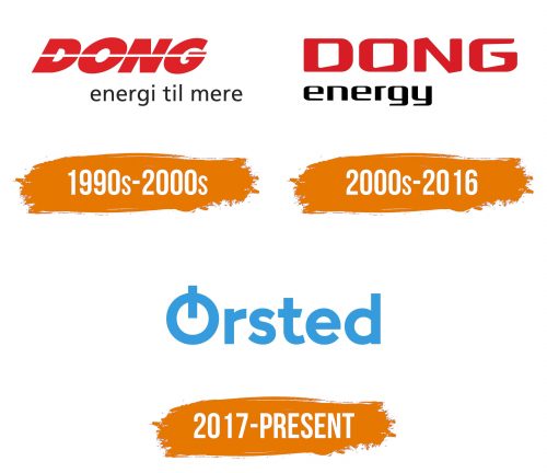 Histoire du logo de Orsted