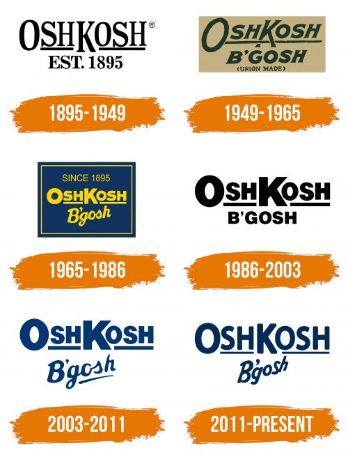 Histoire du logo de Oshkosh