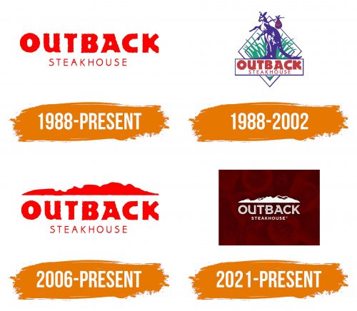 Histoire du logo de Outback Steakhouse