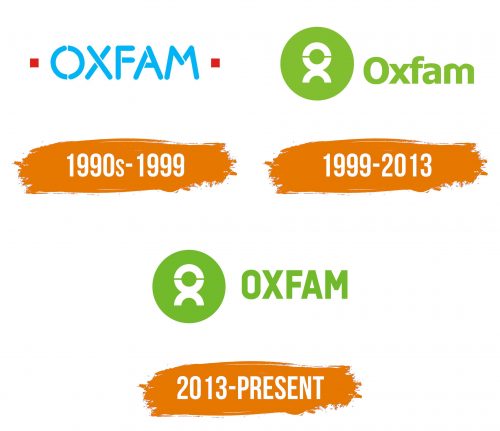 Histoire du logo de Oxfam