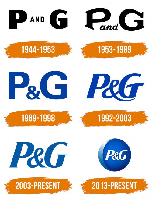Histoire du logo de P&G