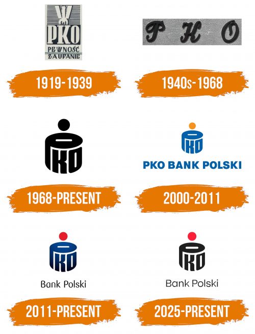 Histoire du logo de PKO Bank Polski