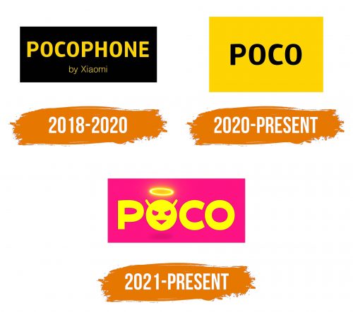 Histoire du logo de POCO