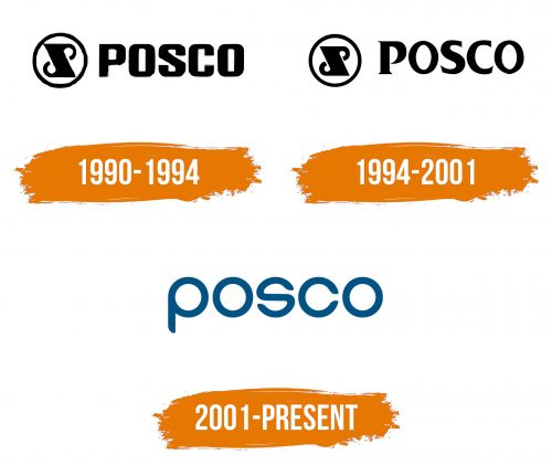 Histoire du logo de POSCO