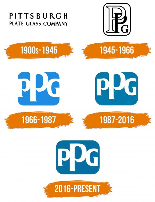 Histoire du logo de PPG Industries