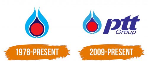 Histoire du logo de PTT