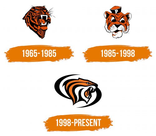 Histoire du logo de Pacific Tigers