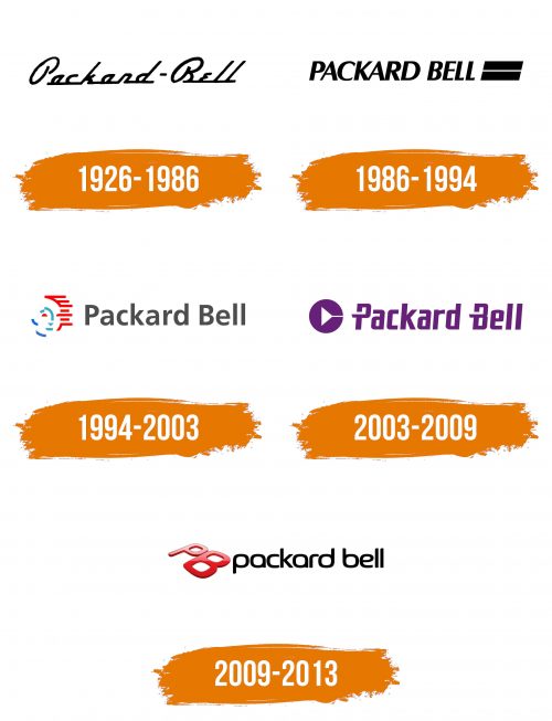 Histoire du logo de Packard Bell
