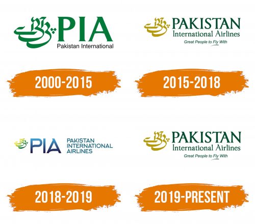 Histoire du logo de Pakistan International Airlines