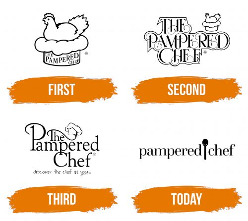 Histoire du logo de Pampered Chef