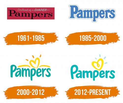 Histoire du logo de Pampers