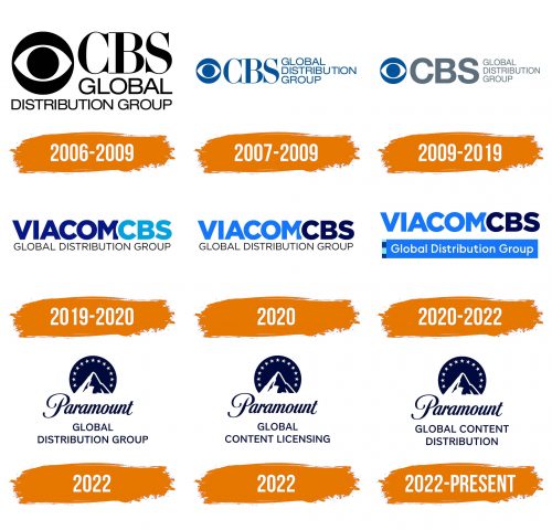Histoire du logo de Paramount Global