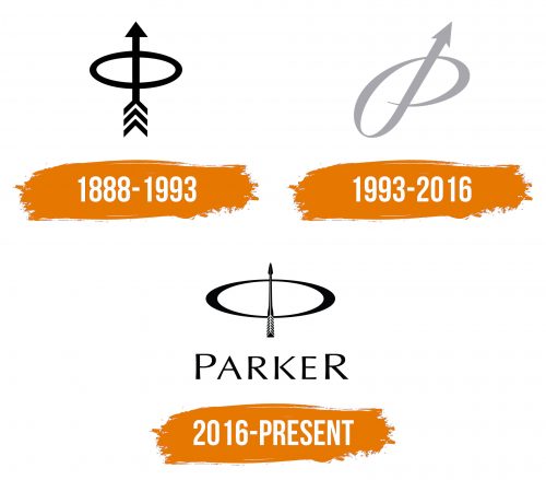 Histoire du logo de Parker