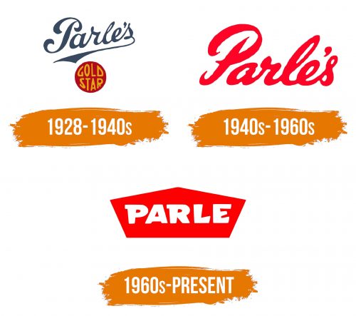 Histoire du logo de Parle