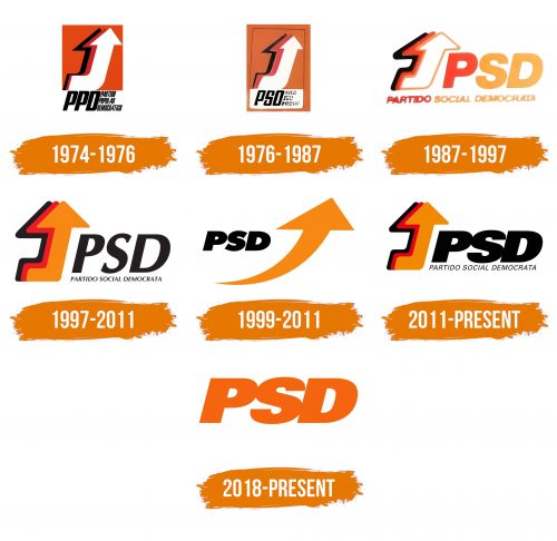Histoire du logo de Partido Social Democrata