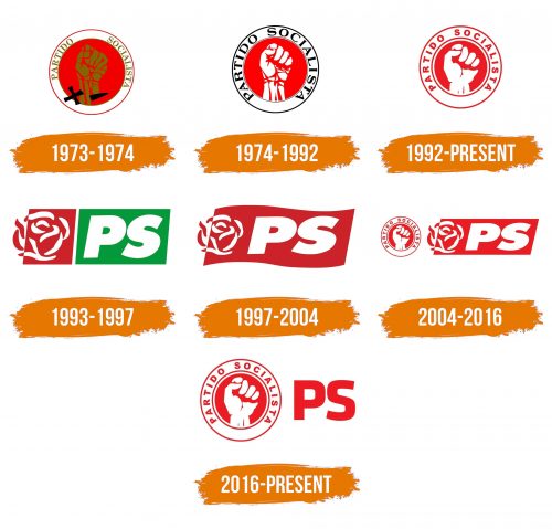 Histoire du logo de Partido Socialista