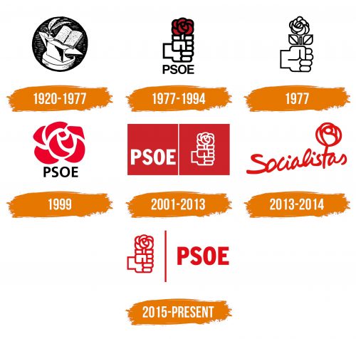 Histoire du logo de Partido Socialista Obrero Espanol