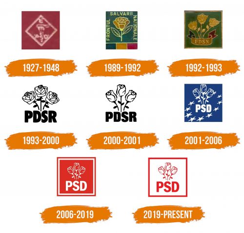 Histoire du logo de Partidul Social Democrat