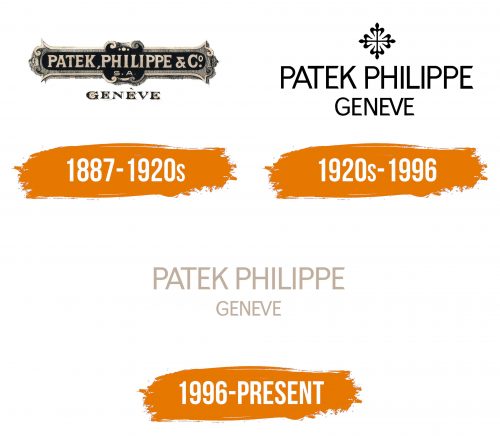 Histoire du logo de Patek Philippe