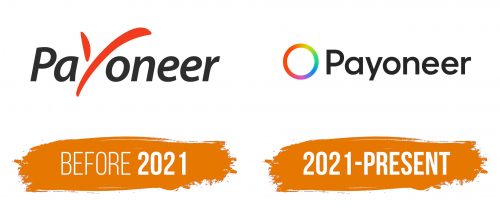 Histoire du logo de Payoneer