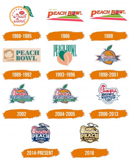Histoire du logo de Peach Bowl