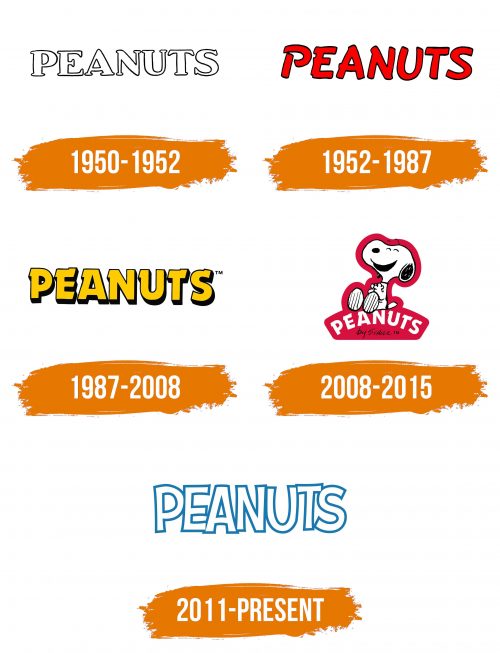 Histoire du logo de Peanuts