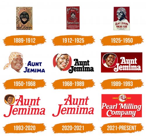 Histoire du logo de Pearl Milling