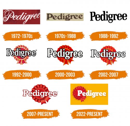 Histoire du logo de Pedigree