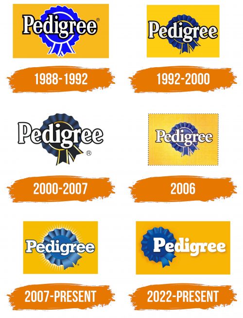 Histoire du logo de Pedigree