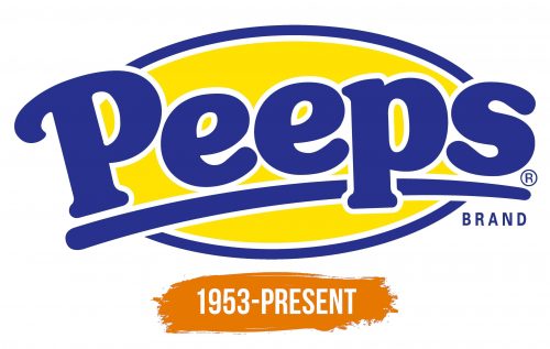 Histoire du logo de Peeps