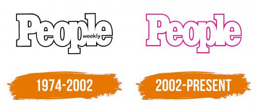 Histoire du logo de People Magazine