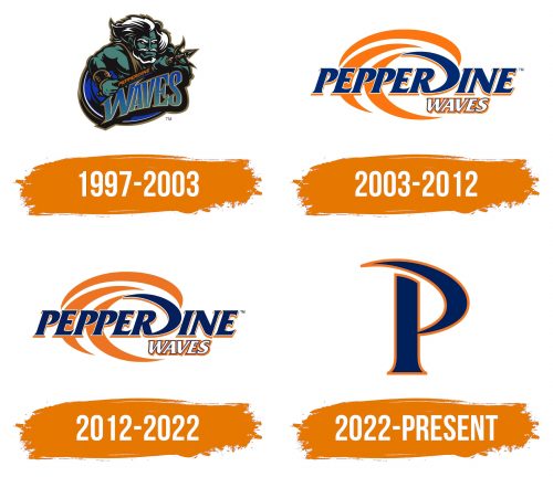 Histoire du logo de Pepperdine Waves