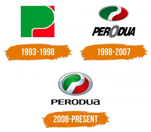Histoire du logo de Perodua