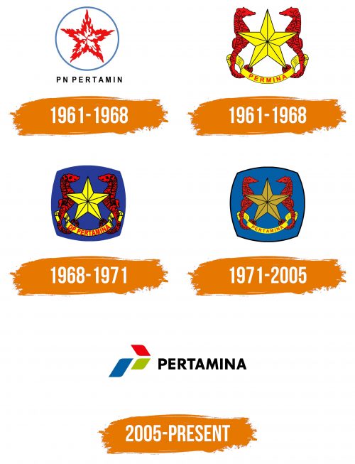 Histoire du logo de Pertamina