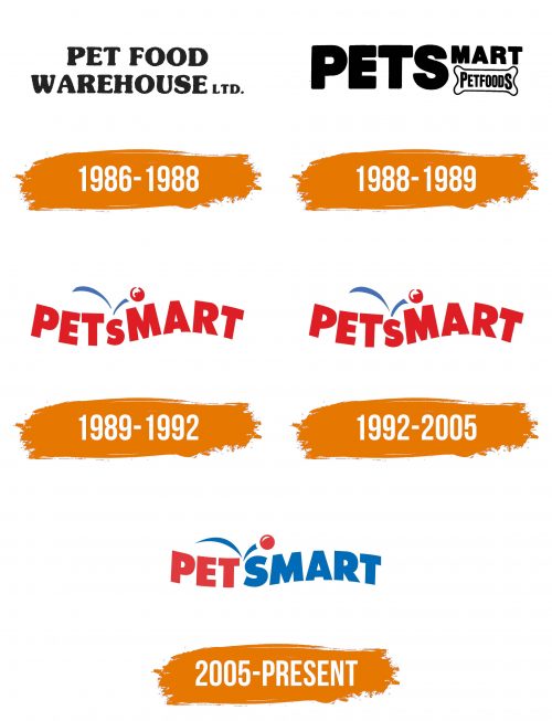 Histoire du logo de PetSmart