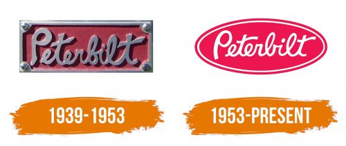 Histoire du logo de Peterbilt