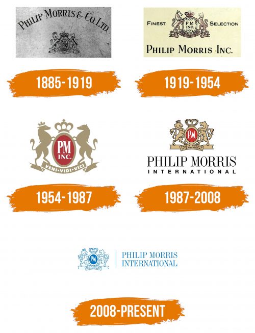 Histoire du logo de Philip Morris