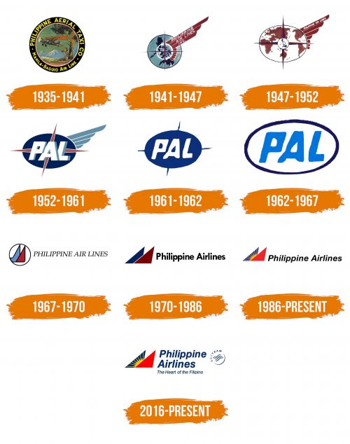 Histoire du logo de Philippine Airlines