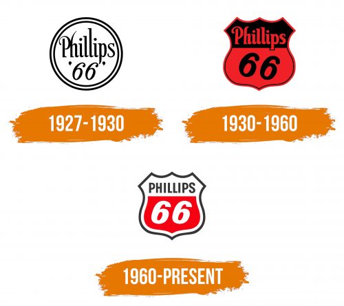 Histoire du logo de Phillips 66