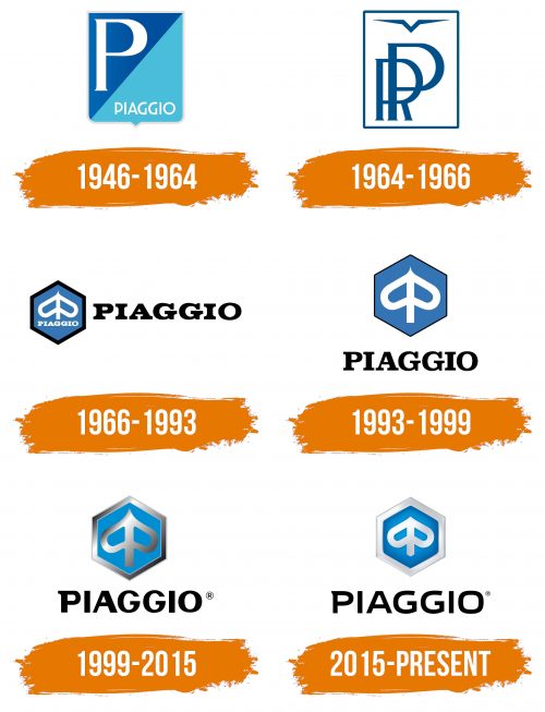 Histoire du logo de Piaggio