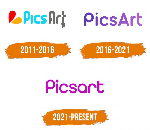 Histoire du logo de Picsart