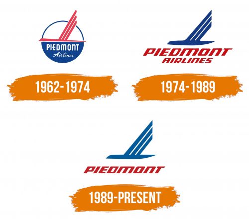 Histoire du logo de Piedmont Airlines