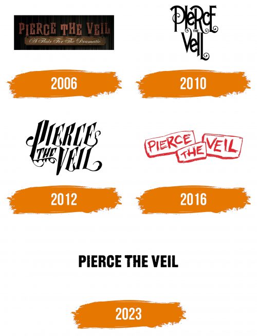 Histoire du logo de Pierce the Veil