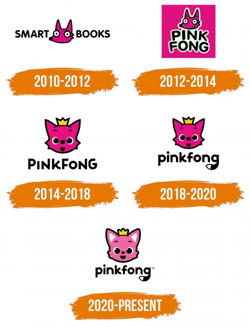 Histoire du logo de Pinkfong